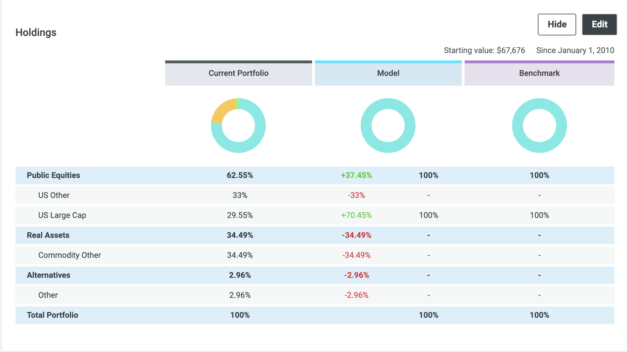 asset class 2