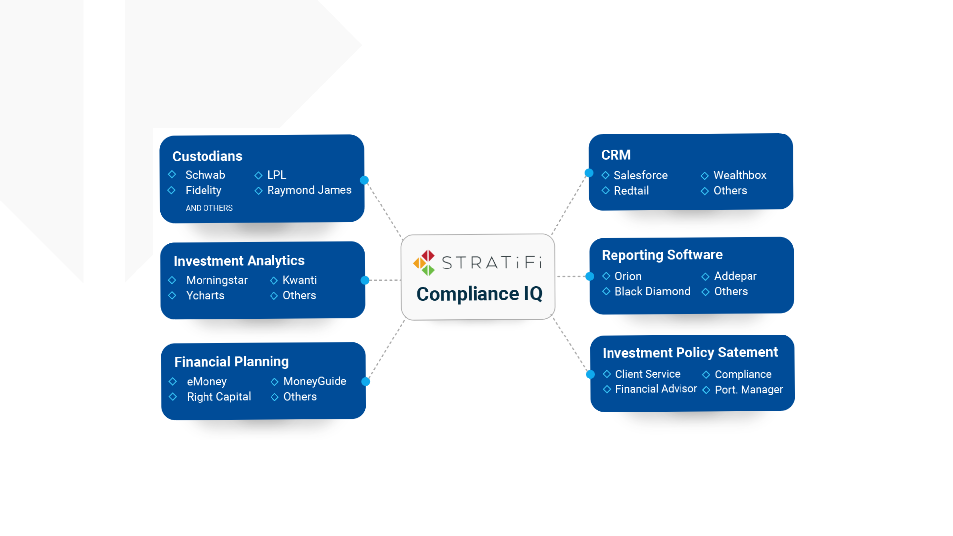 Compliance Sentinel Ads (3)