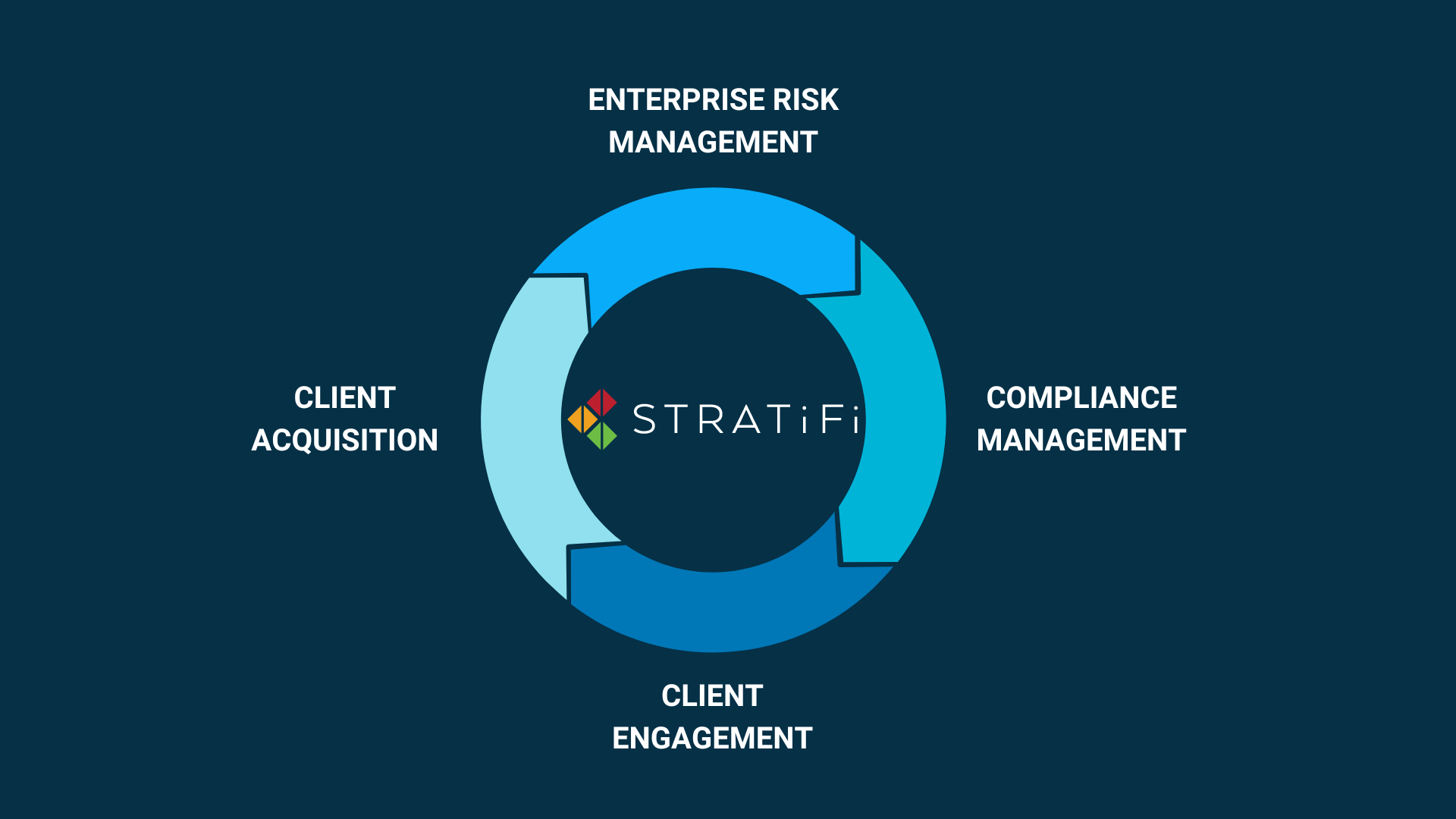 Compliance Sentinel Ads (4)